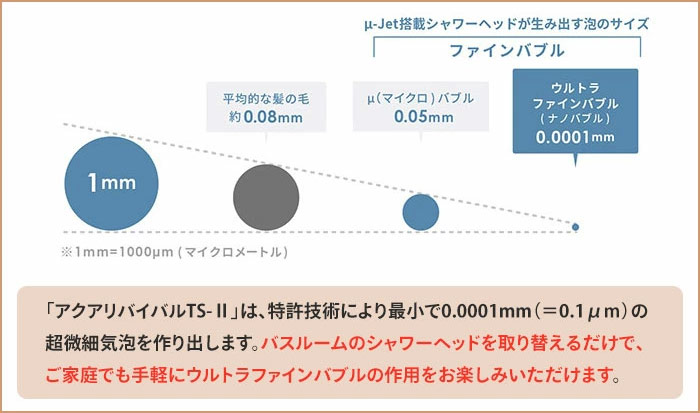 ウルトラファインバブル