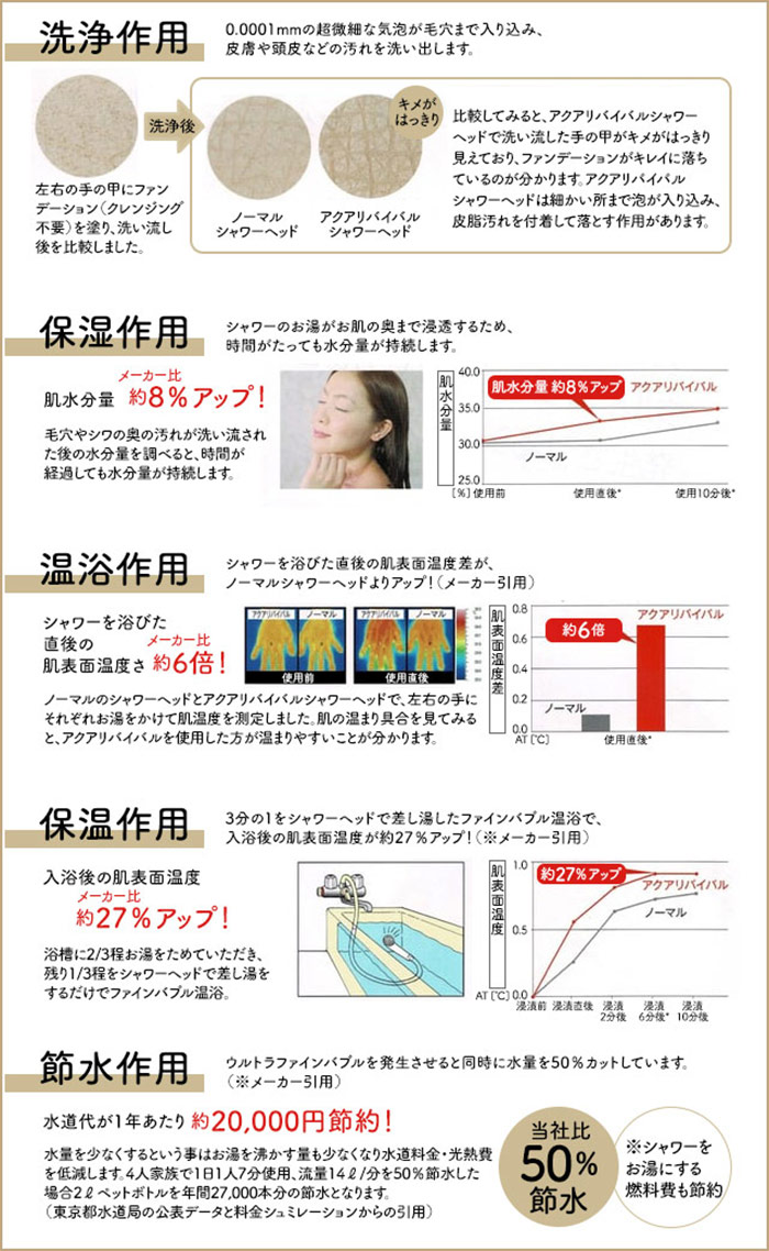 ウルトラファインバブル