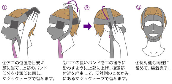 バイオエスペランサ フェイスマスク、ご使用方法