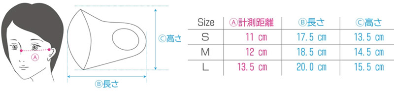 バイオエスペランサ シールドマスク(サイズの測り方)
