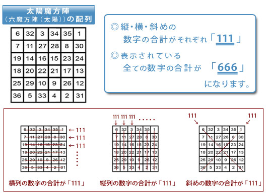 太陽魔方陣ペンダント