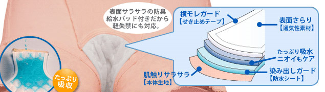 女性用 尿漏れパンツ モレジェンヌ(骨盤底筋ケアショーツ)