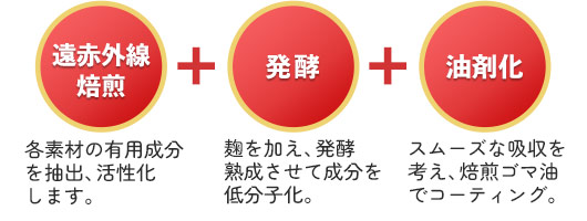 ニワナの製造