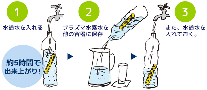 水素水